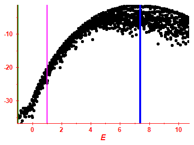 Strength function log